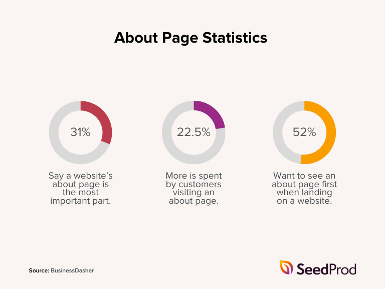 Statistiques sur la page d'accueil